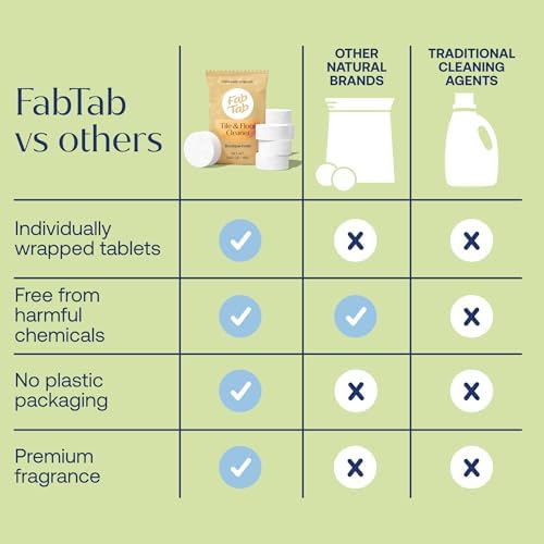Fab Tab Eco-Friendly Hard Floor Cleaner Tablets - 12 Pack