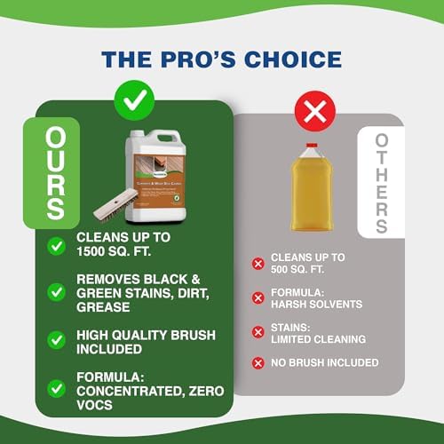 DeckMAX Premium Deck Cleaner Kit - 1500 Sq Ft Coverage