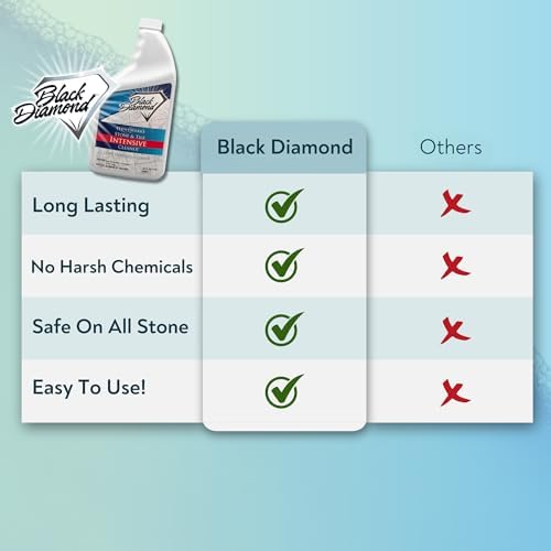 Black Diamond Stoneworks Deep Cleaner for Stone and Tile