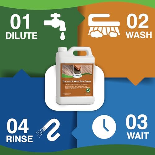 DeckMAX Premium Deck Cleaner Kit - 1500 Sq Ft Coverage