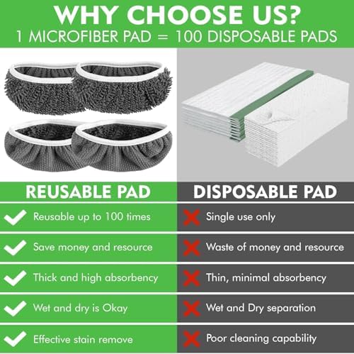 8Pcs Reusable Microfiber Mop Pads - Dry Wet Cleaning
