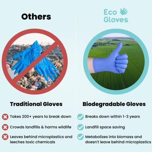 Eco Gloves Biodegradable Powder Free Food Prep Cleaning Gloves