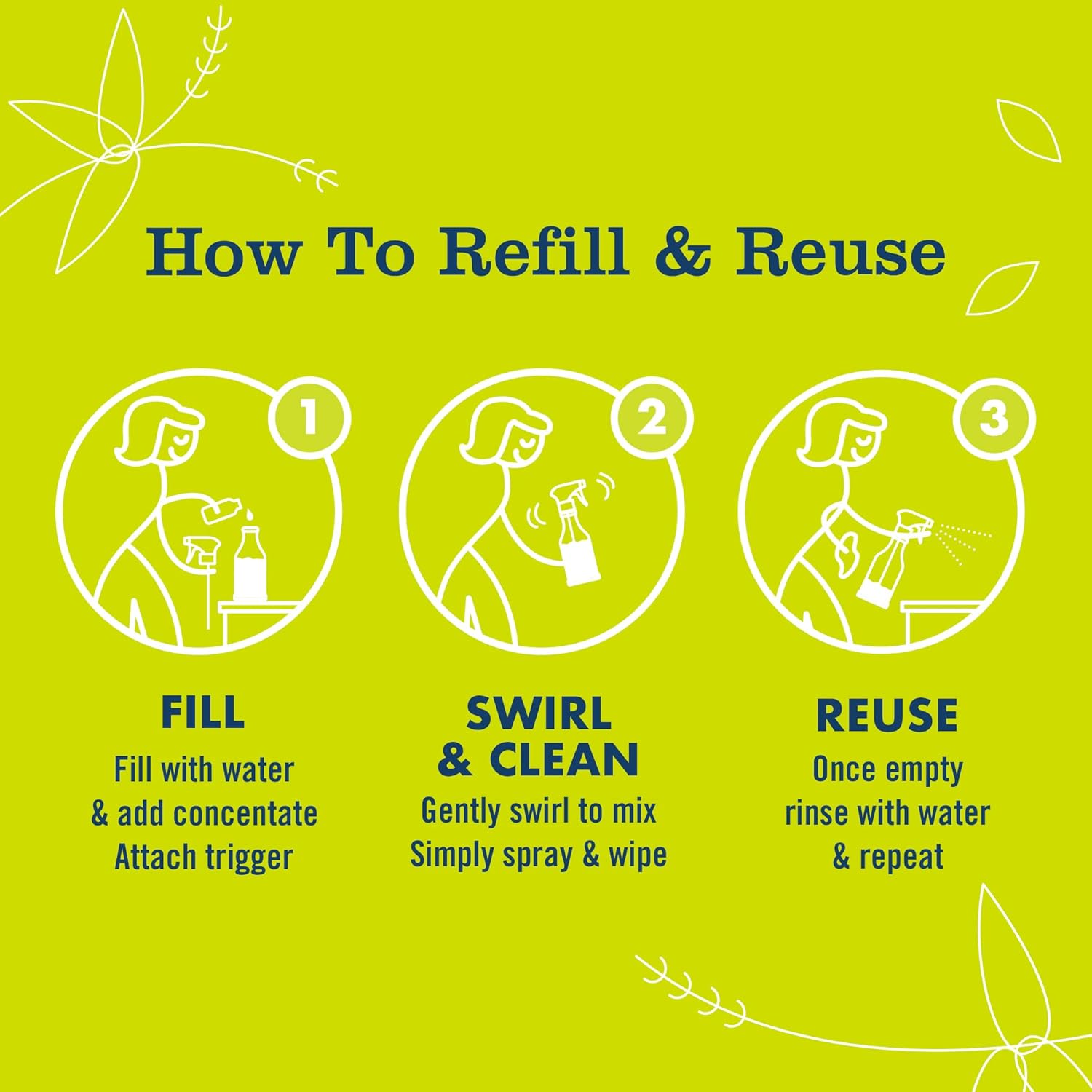 Mrs Meyers Clean Day Multi-Surface Cleaner Kit 16 Oz Glass Dispenser 2 Refills